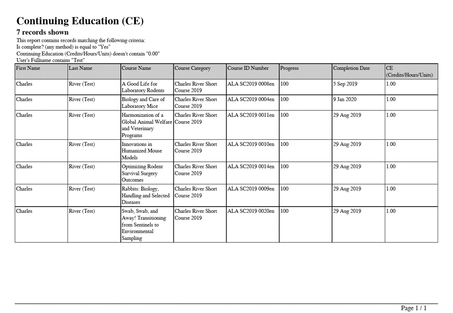 Continuing Education Report (Adobe PDF Export)